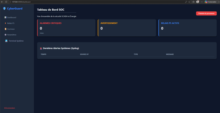 CyberGuard Dashboard